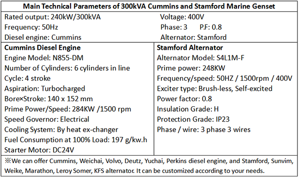 Main Technical Parameters of 300kVA Cummins and Stamford Marine Genset-1.png